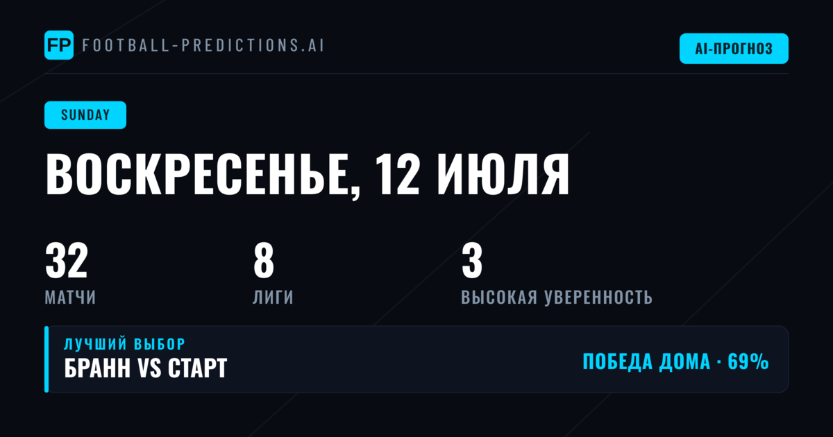 Статистический профиль воскресных матчей