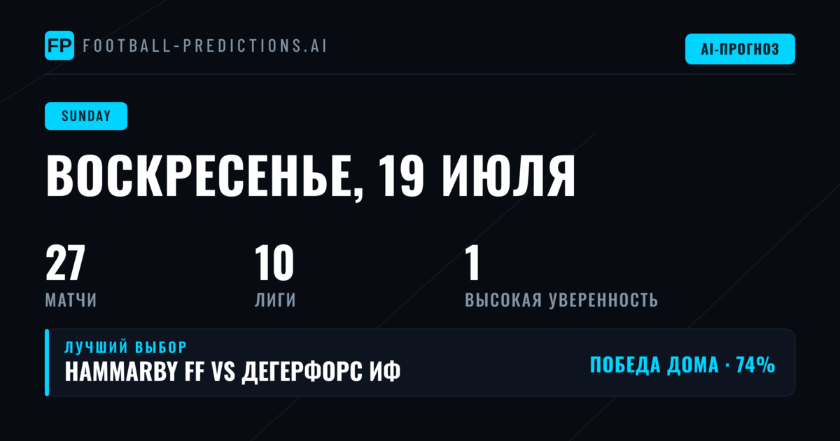 Статистический портрет воскресных матчей