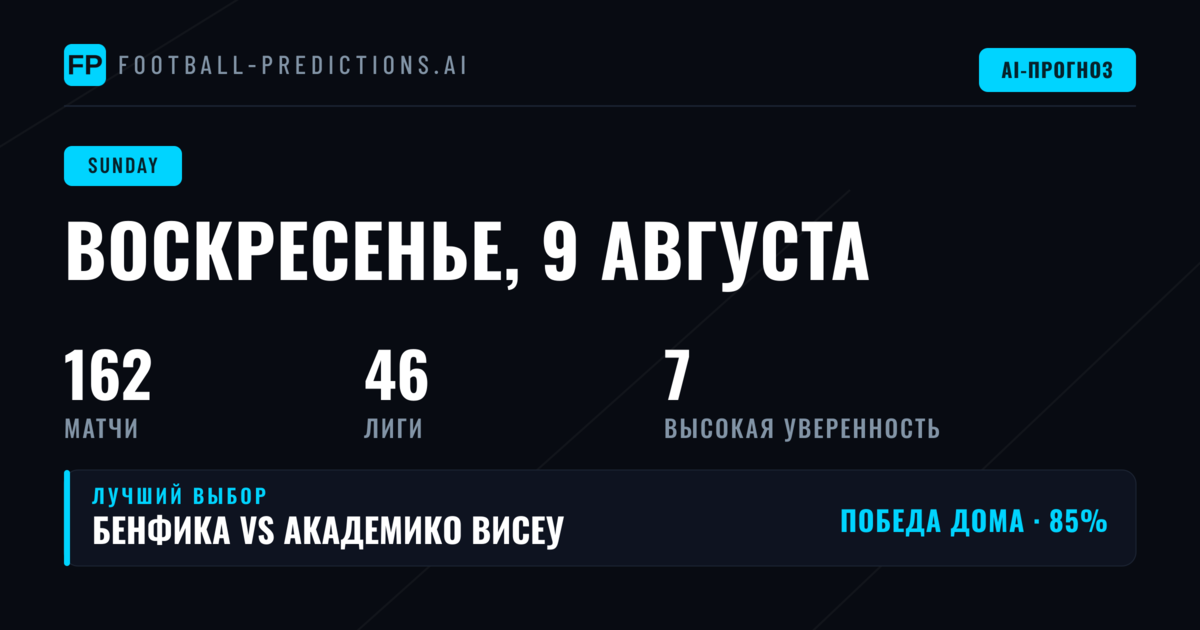 Воскресная карта: от Аргентины до Скандинавии