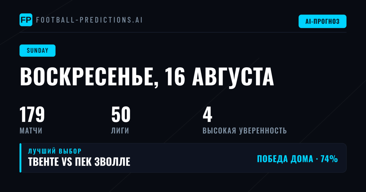 Статистический профиль воскресной программы