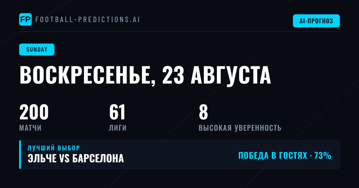 Воскресные матчи: анализ и стратегия ставок