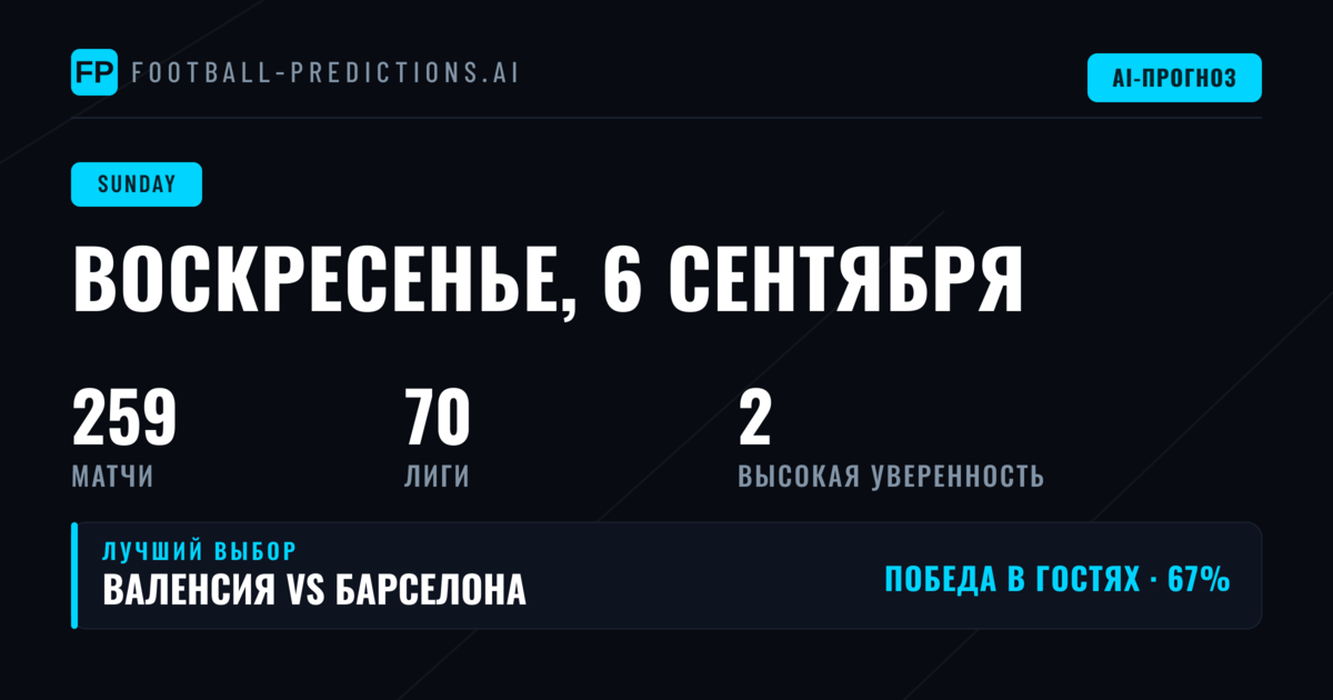 Статистический профиль воскресного дня