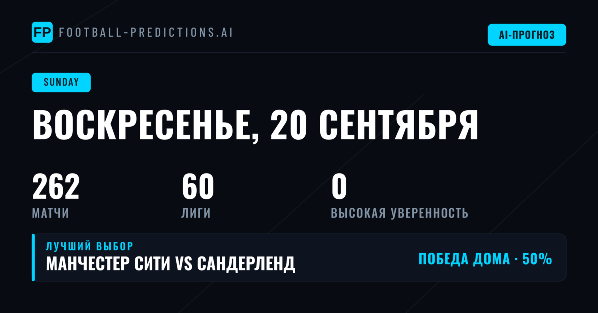 Статистический профиль воскресного фона