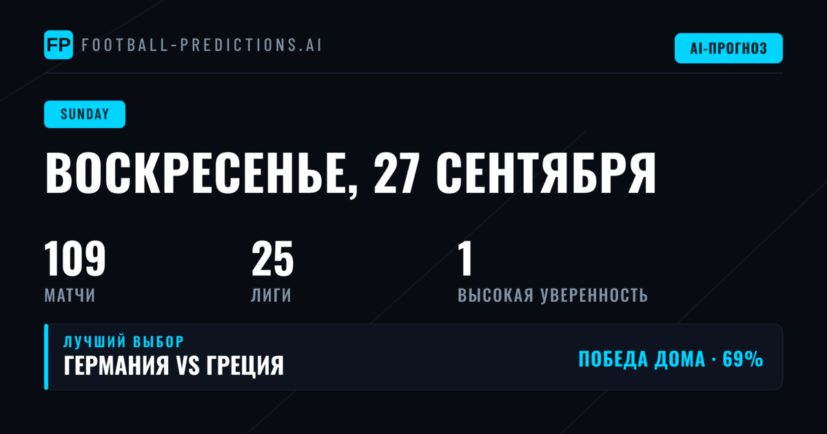 Лучшие ставки на воскресенье, 27 сен 2026