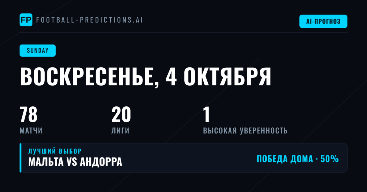 Ключевые тенденции воскресной программы