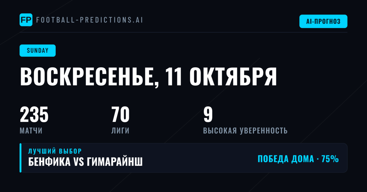 Лучшие ставки на воскресенье, 11 окт 2026