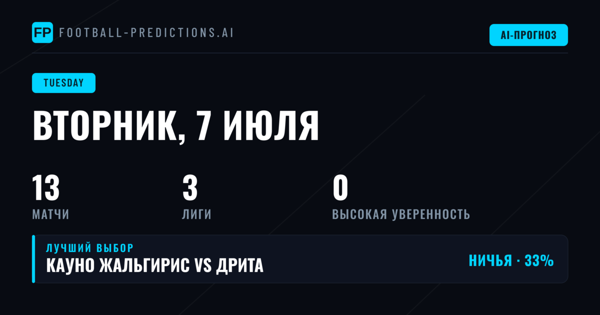 Анализ трендов вторника: Лига чемпионов УЕФА