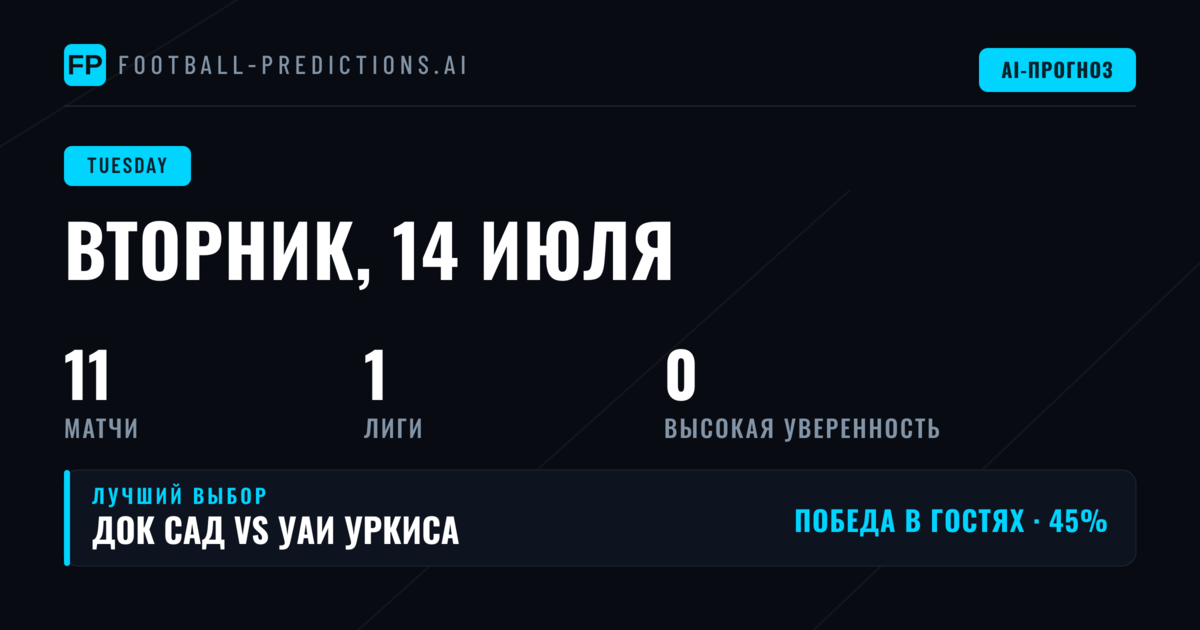 Вторник в Аргентине: одиннадцать матчей низших лиг
