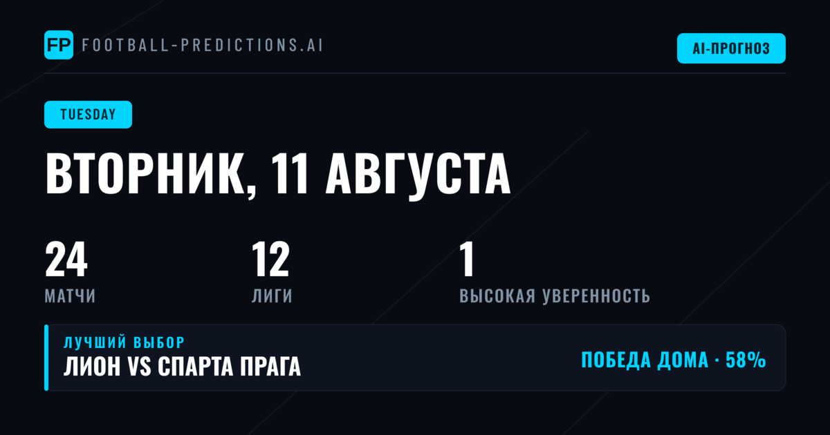 Домашнее преимущество в квалификационных раундах