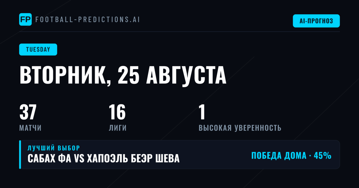 Общая картина футбольного вторника