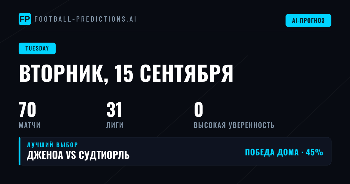 Обзор футбольного дня: 70 матчей под прицелом анализа