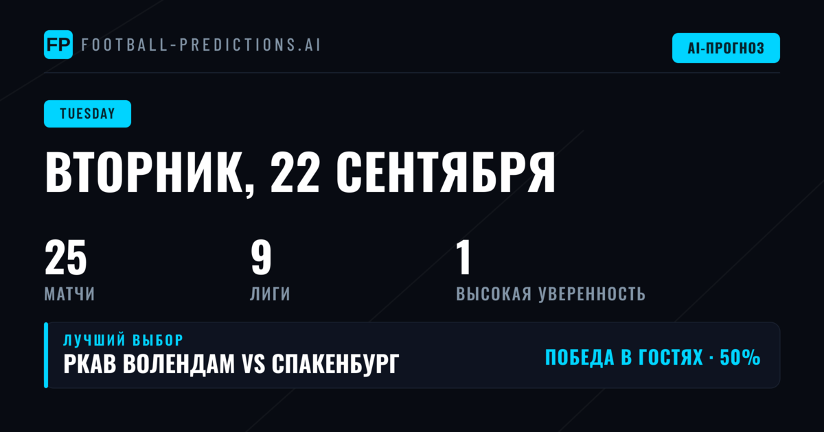 Лучшие прогнозы на вторник, 22 сен 2026