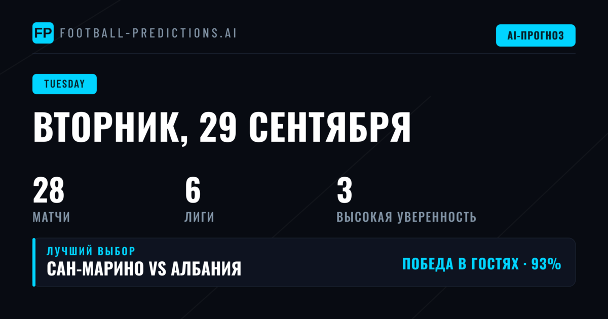 Статистический портрет вторничных матчей