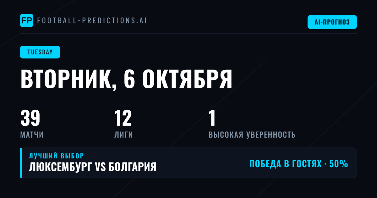 Ключевые тренды вторничного дня