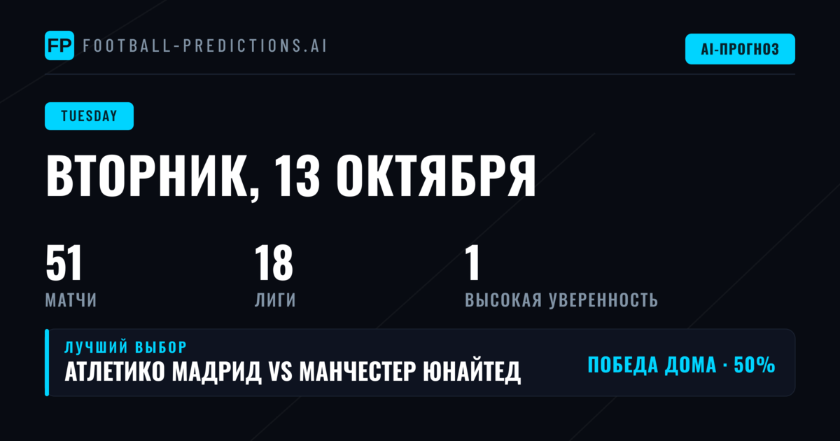 Обзор футбольной программы на вторник