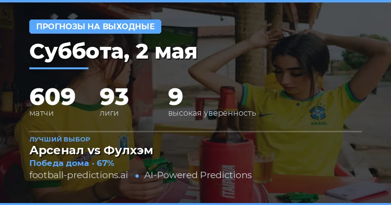 Обзор футбольных выходных: 2–3 мая 2026