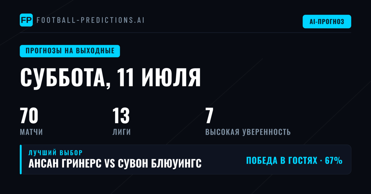 Обзор футбольного уик-энда 11–12 июля