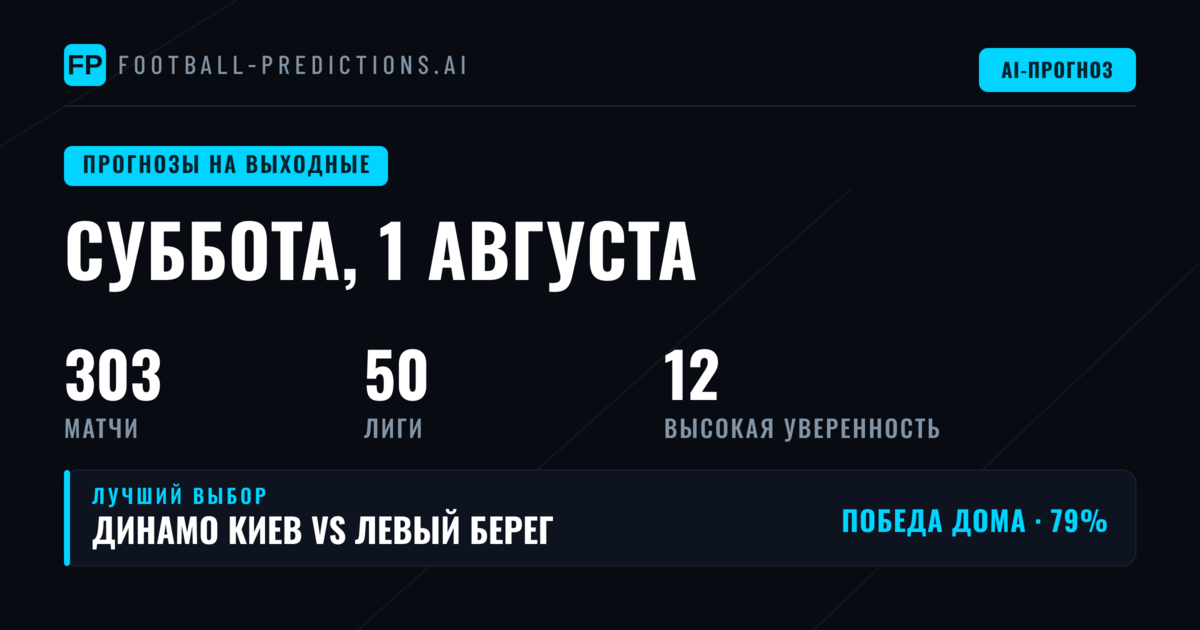 Статистический портрет уикенда