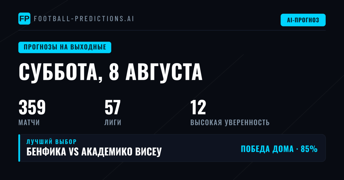Обзор уикенда: от Аргентины до Японии