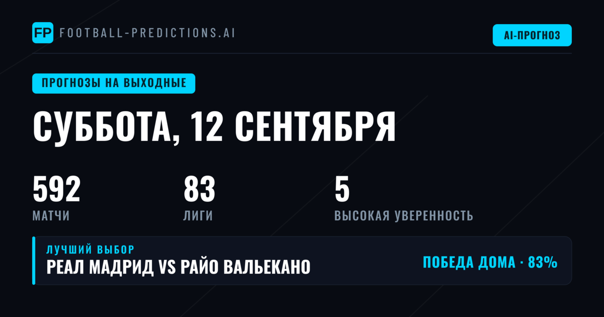 Ключевые тренды и стратегические ориентиры