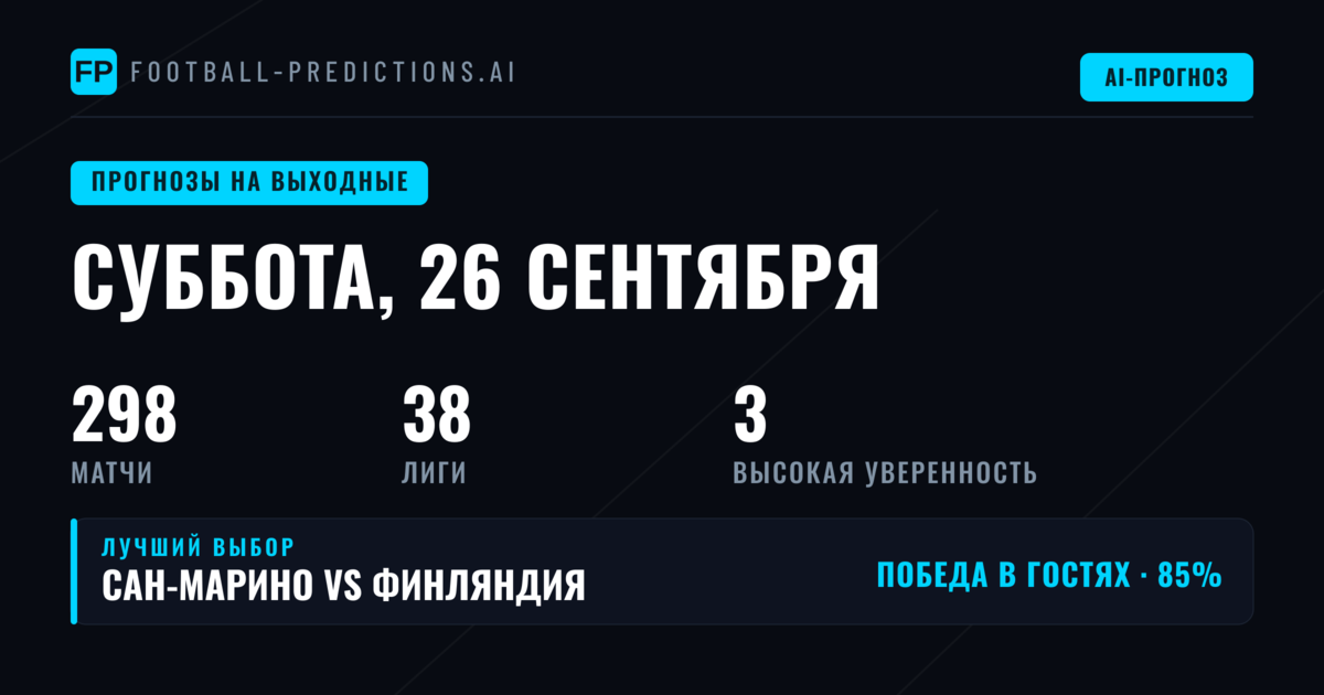Обзор уикенда: ключевые противостояния