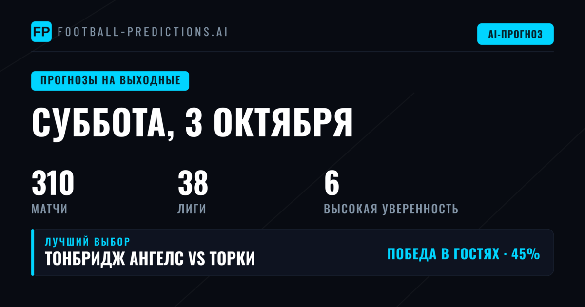 Анализ ключевых рынков