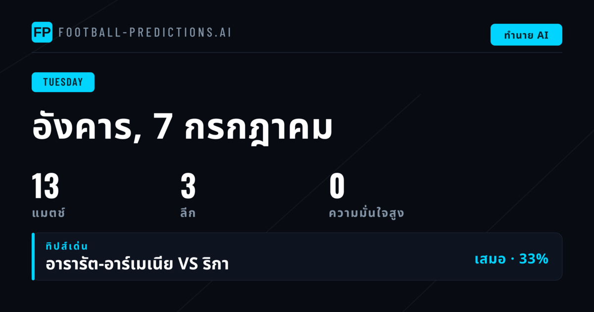 ภาพรวมตลาดบอลคืนวันอังคาร
