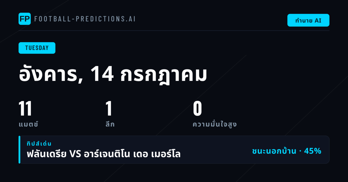 ภาพรวมสถานการณ์ Primera B Metropolitana