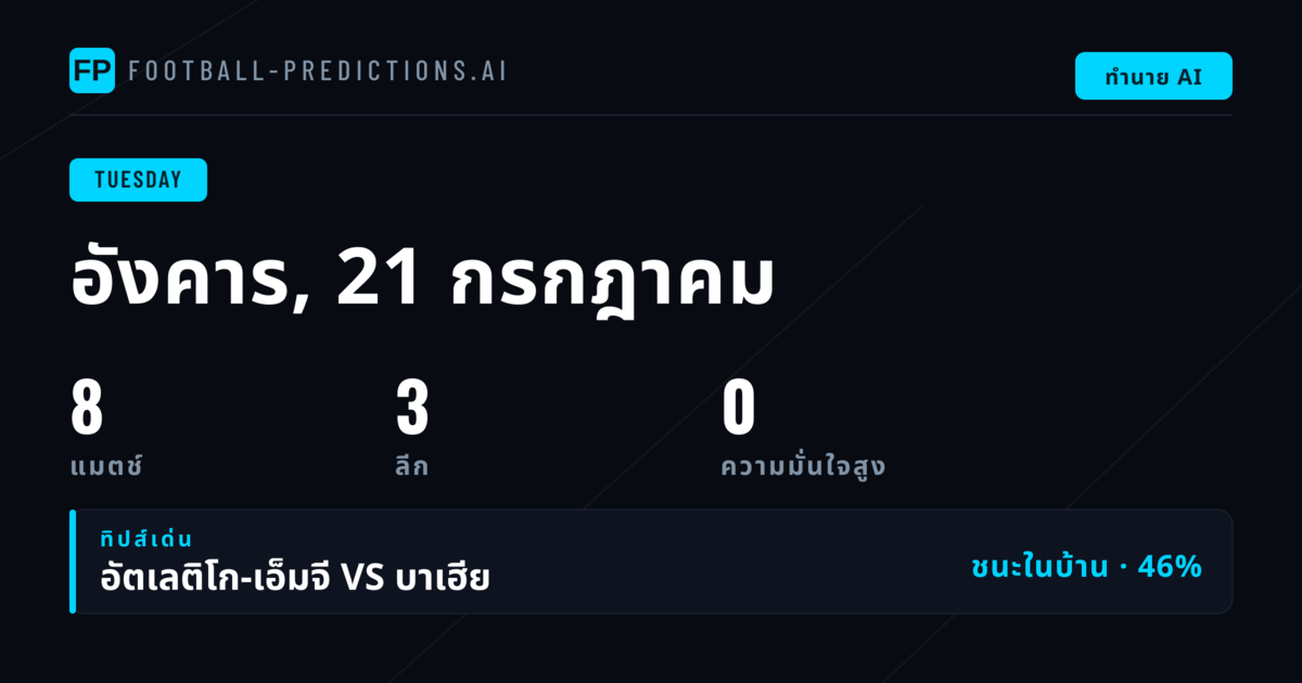 ภาพรวมตลาดราคาบอลวันอังคาร