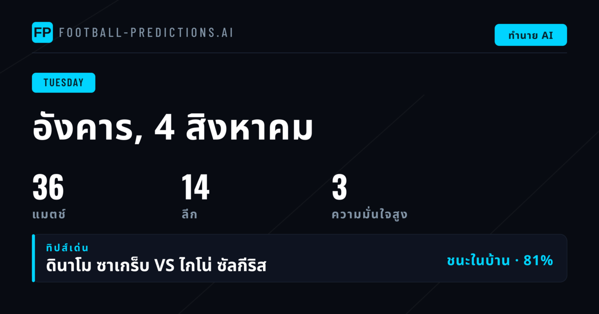 Champions League ยังคงเป็นจุดศูนย์กลางของตลาด