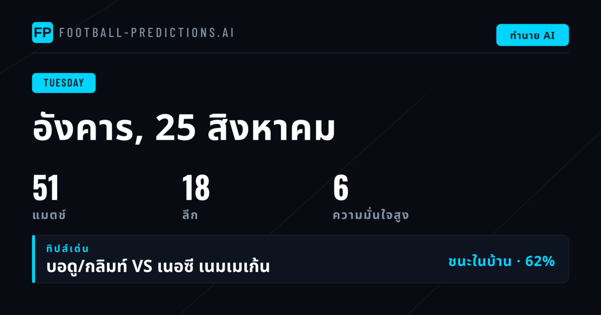ภาพรวมตลาดบอลวันอังคาร: ทีมเหย้ายังครองเกม