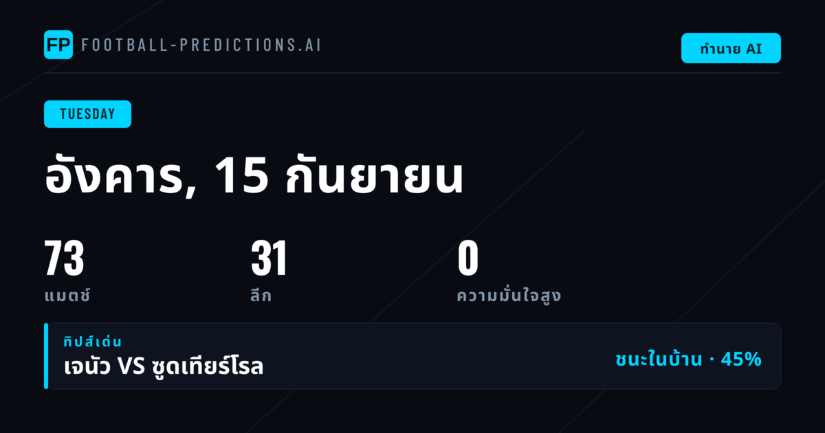 ภาพรวมตลาดและสถิติเด่นประจำวัน