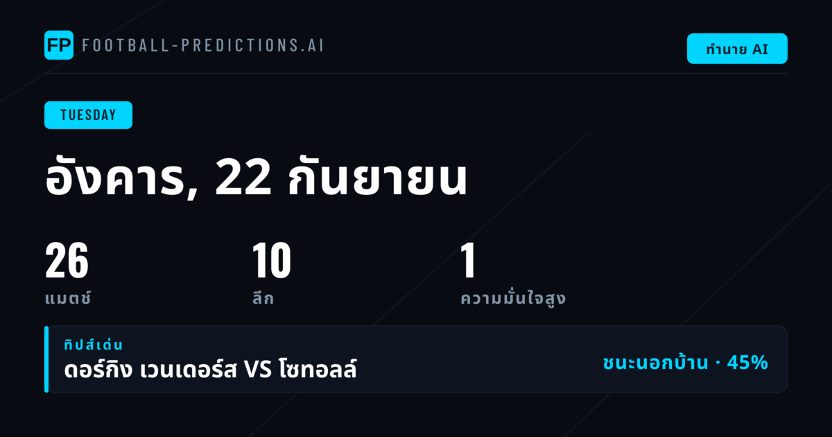ภาพรวม 26 แมตช์วันอังคาร
