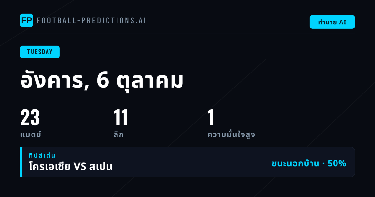 ทำนายผลบอล UEFA Nations League วันอังคาร 6 ต.ค. 2026