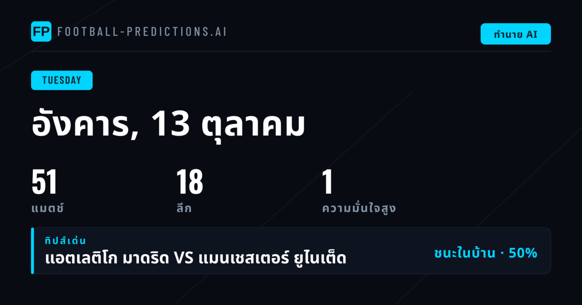 ทำนายบอลวันอังคาร 13 ต.ค. 2569: UCL ครองโปรแกรม