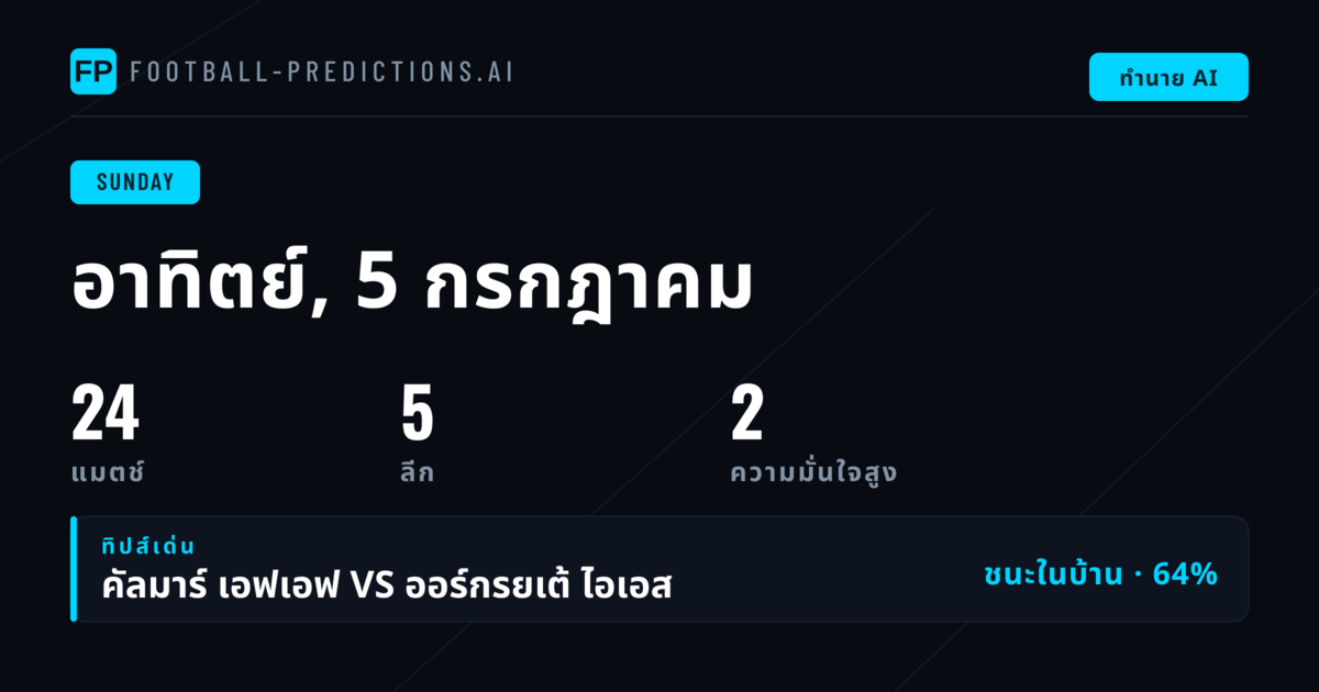 ภาพรวมตลาดและแนวโน้มสำคัญ
