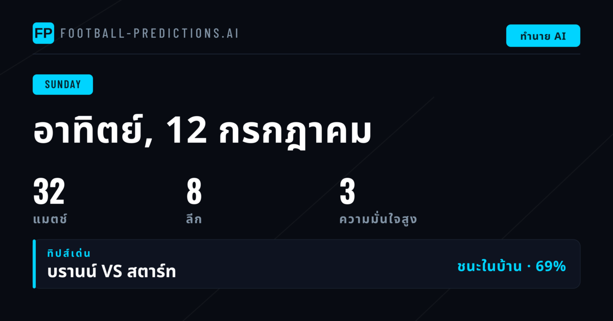 บทนำ: ภาพรวมวันฟุตบอลยูโร้ปและเอเชียวันอาทิตย์