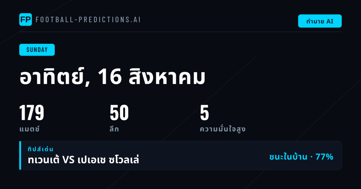 บทวิเคราะห์ตลาดเด็ดประจำวันอาทิตย์