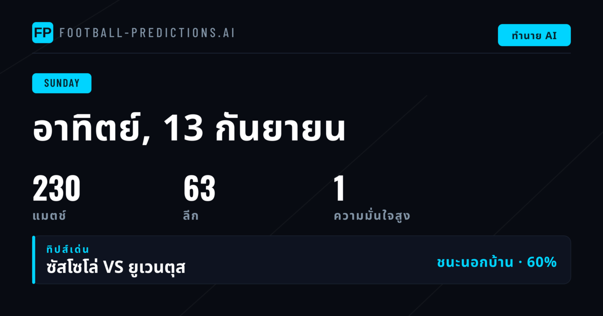 ภาพรวมวันแข่งขันและกระแสตลาด