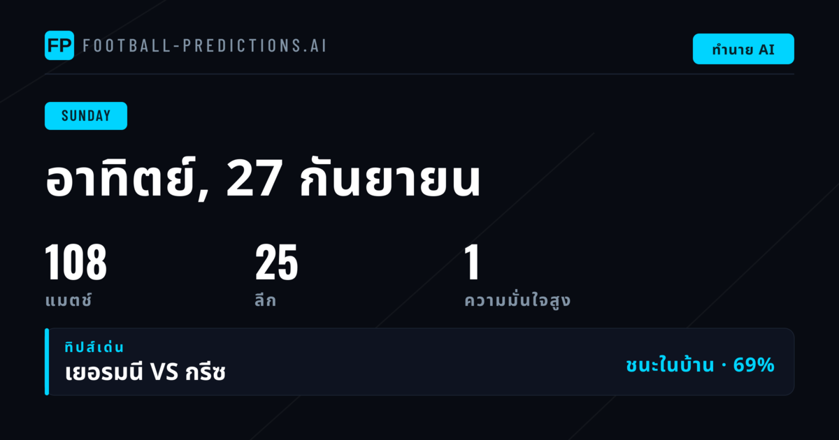 ภาพรวมวันแข่งขันและแนวโน้มสำคัญ