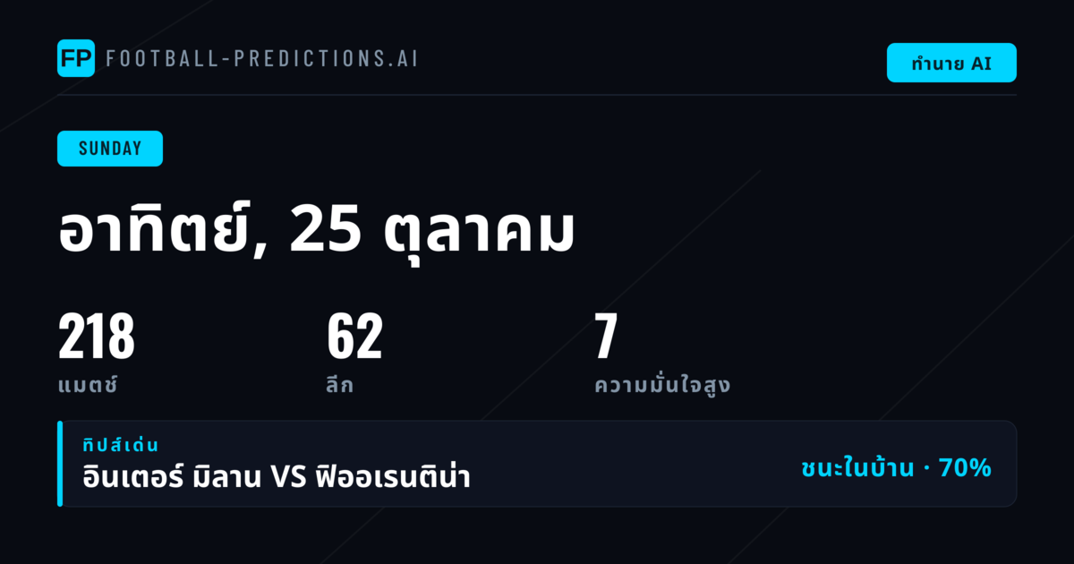 ภาพรวมตลาดเดิมพันวันอาทิตย์ 25 ตุลาคม 2569