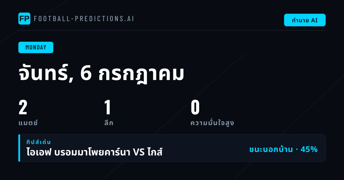 บทนำ: ภาพรวมวันจันทร์แห่งฟุตบอลอัลล์สเวนสกาน