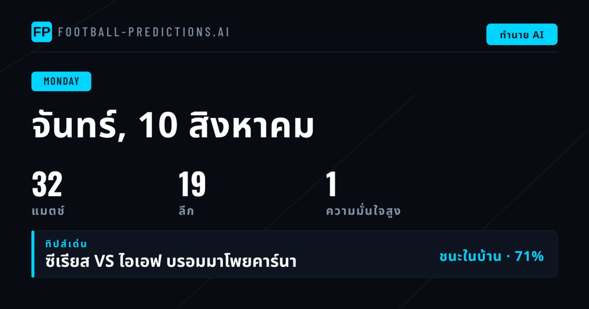 ภาพรวมตลาดและความน่าจะเป็นวันจันทร์