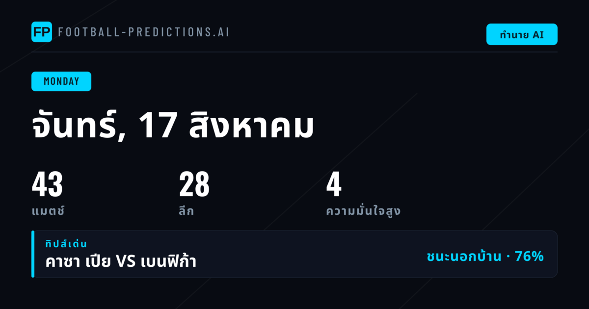 ภาพรวม Monday 17 Aug: Coppa Italia ครองความสนใจ