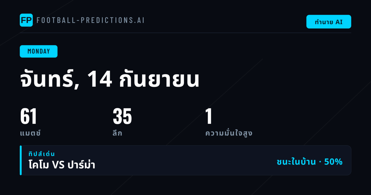 ภาพรวมตลาดบอลวันจันทร์