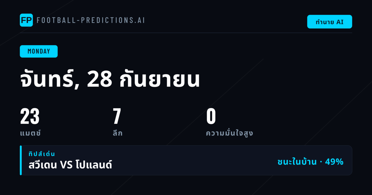 วิเคราะห์ภาพรวมและแนวโน้มการเดิมพันวันจันทร์