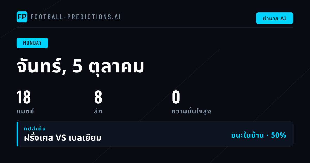 บทนำ: สถานการณ์การแข่งขันวันจันทร์