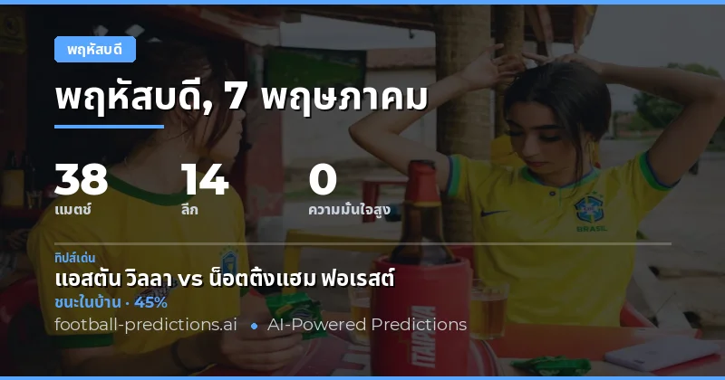 บทนำสู่การวิเคราะห์เกมวันพฤหัสบดี 7 พฤษภาคม 2026