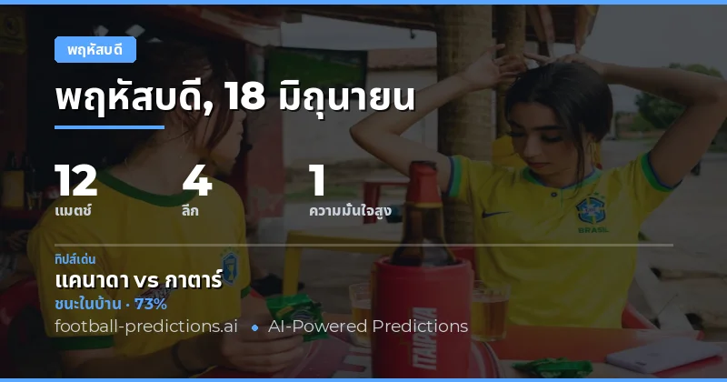 ภาพรวมวันพฤหัสบดี: 12 คู่แข่งขันจาก 4 ลีกทั่วโลก