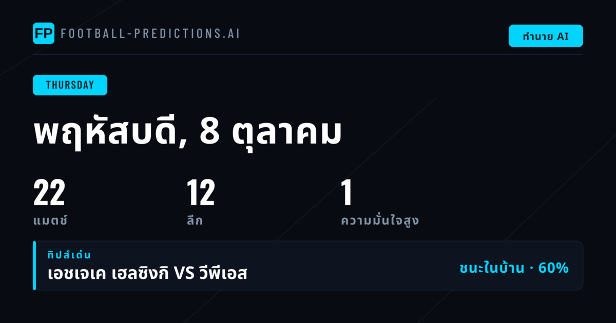 พรีวิวบอลวันพฤหัส 8 ต.ค. | วิเคราะห์ 22 แมตช์ ทีเด็ด 1X2 & BTTS